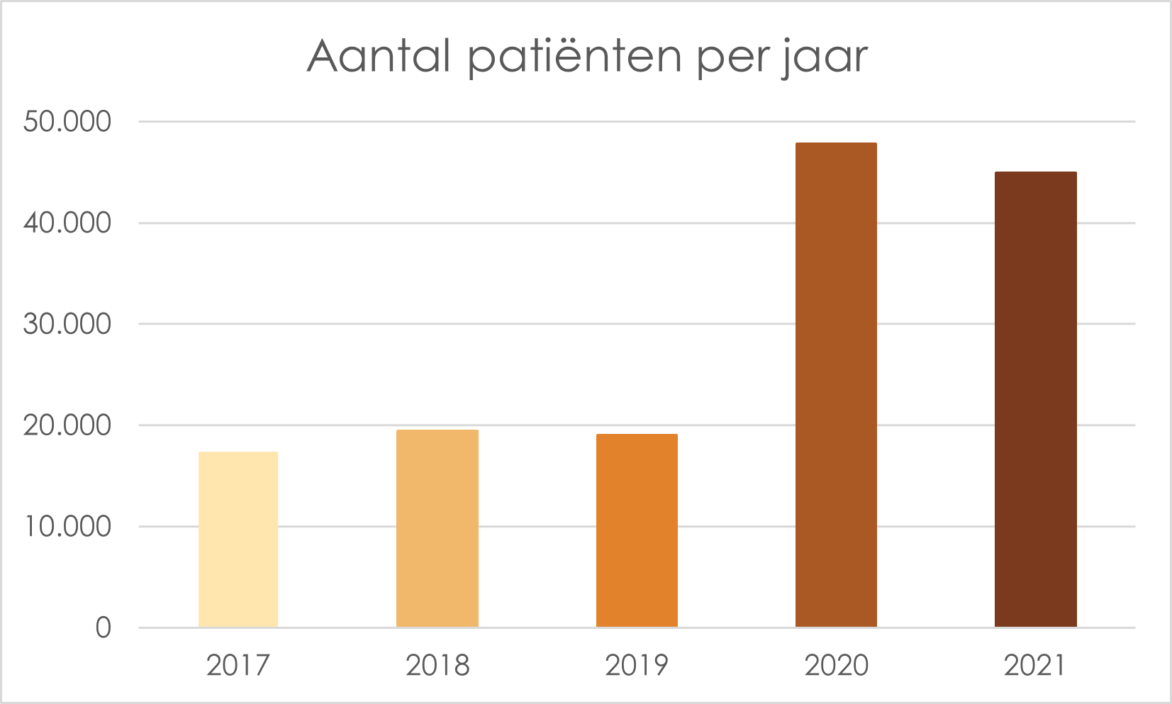 Aantal_patienten.png